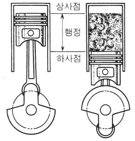 실린더실